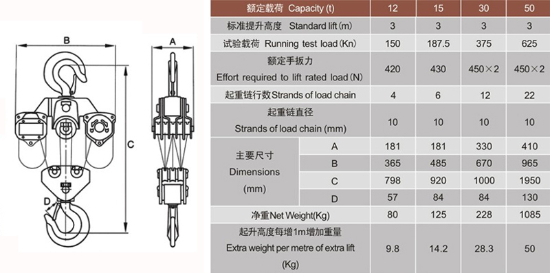 50T手拉葫蘆設計參數